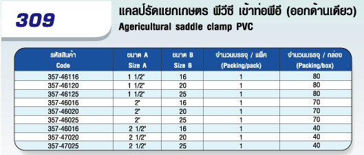 ตาราง แคลมป์รัดแยกเกษตรพีวีซี เข้าท่อพีอี (ออกด้านเดียว)